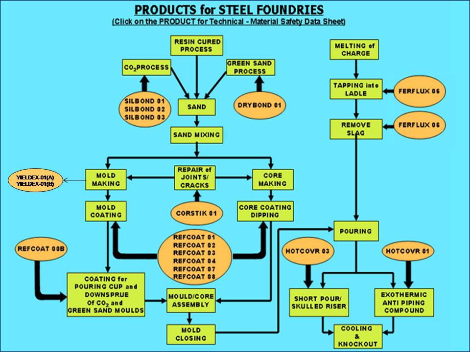 steel